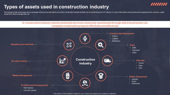 Types Of Assets Used In Construction Industry Role Of IoT Asset Tracking In Revolutionizing IoT SS