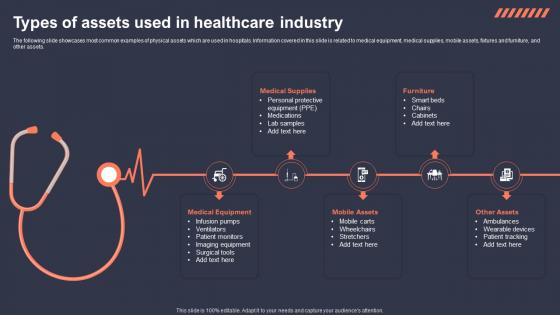 Types Of Assets Used In Healthcare Industry Role Of IoT Asset Tracking In Revolutionizing IoT SS