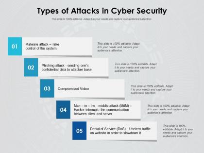Types of attacks in cyber security