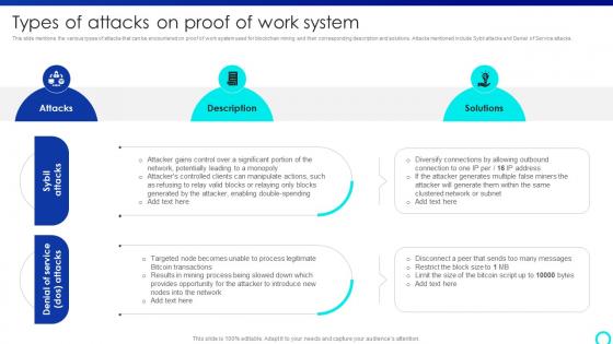 Types Of Attacks On Proof Of Work Mastering Blockchain Mining A Step By Step Guide BCT SS V