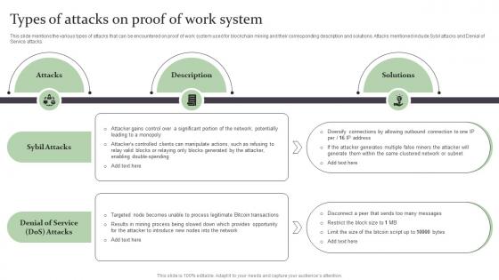 Types Of Attacks On Proof Of Work System Complete Guide On How Blockchain BCT SS