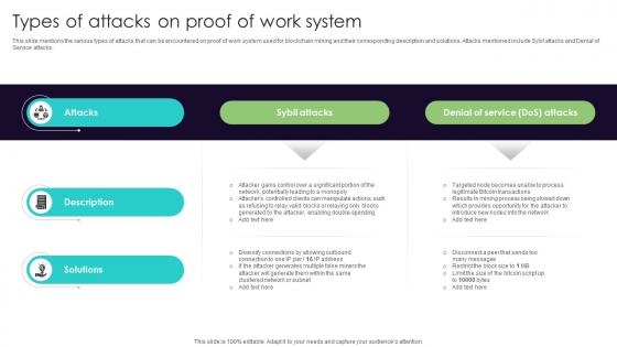 Types Of Attacks On Proof Of Work System Everything You Need To Know About Blockchain BCT SS V