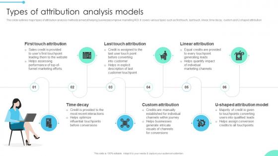 Types Of Attribution Enhancing Business Insights Implementing Product Data Analytics SS V
