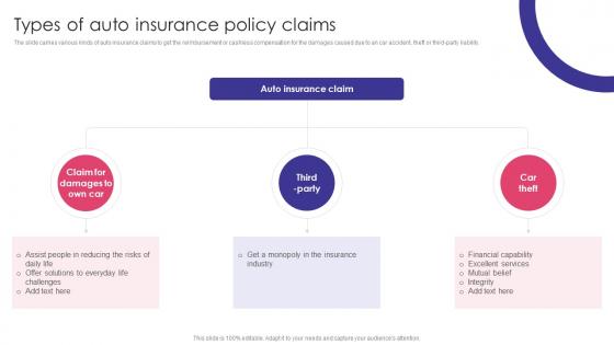 Types Of Auto Insurance Policy Claims Auto Insurance Policy Comprehensive Guide