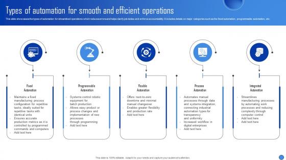 Types Of Automation For Smooth And Efficient Operations