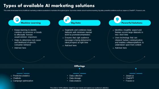 Types Of Available Ai Marketing Solutions Ai Powered Marketing How To Achieve Better AI SS