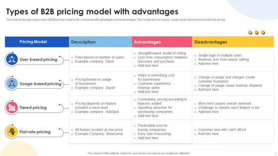 Types Of B2B Pricing Model With Advantages