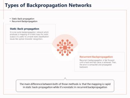 Types of backpropagation networks backward error ppt powerpoint presentation file