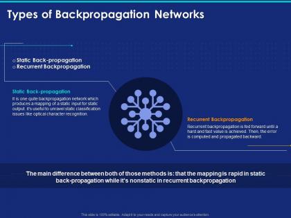 Types of backpropagation networks ppt powerpoint presentation ideas rules