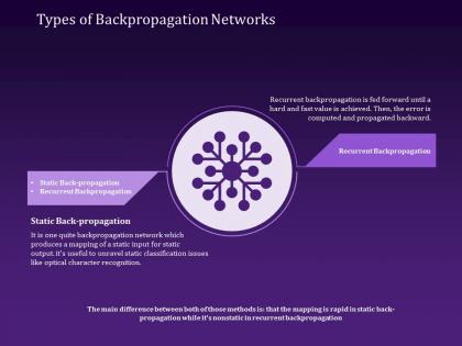 Types of backpropagation networks static powerpoint presentation graphics example