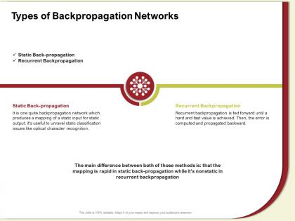 Types of backpropagation networks static ppt powerpoint presentation gallery vector