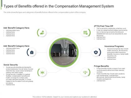 Types of benefits offered in the compensation management system ppt icon deck