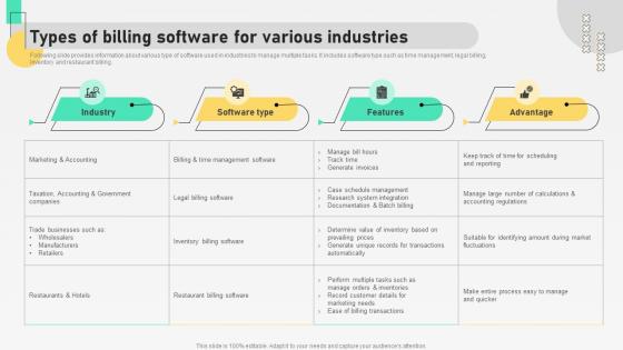 Types Of Billing Software For Various Industries Automation For Customer Database