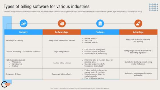 Types Of Billing Software For Various Industries Deploying Digital Invoicing System
