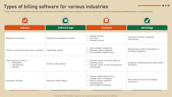 Types Of Billing Software For Various Strategic Guide To Develop Customer Billing System