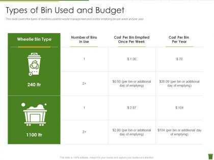 Types of bin used and budget industrial waste management ppt inspiration master slide