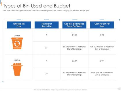 Types of bin used and budget municipal solid waste management ppt slides