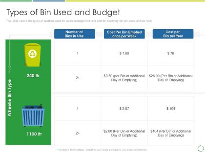 Types of bin used and budget treating developing and management of new ways ppt topics