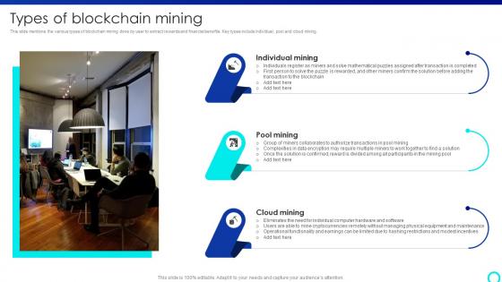 Types Of Blockchain Mining Mastering Blockchain Mining A Step By Step Guide BCT SS V