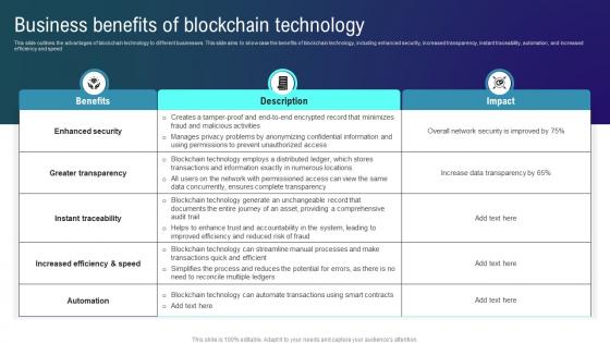 Types Of Blockchain Technologies Business Benefits Of Blockchain Technology