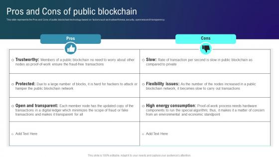 Types Of Blockchain Technologies Pros And Cons Of Public Blockchain