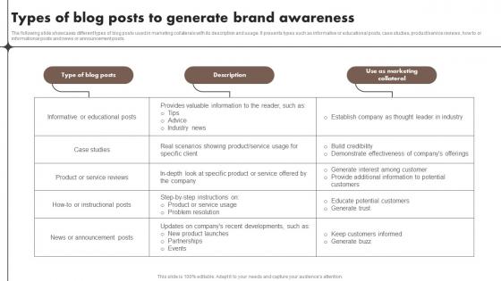 Types Of Blog Posts To Generate Brand Awareness Content Marketing Tools To Attract Engage MKT SS V