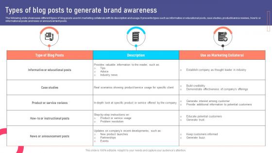 Types Of Blog Posts To Generate Brand Marketing Collateral Types For Product MKT SS V