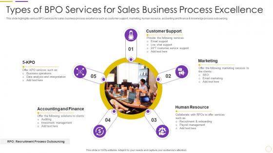 Types Of Bpo Services For Sales Business Process Excellence