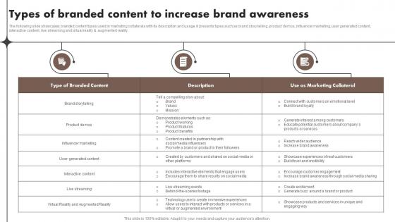 Types Of Branded Content To Increase Brand Content Marketing Tools To Attract Engage MKT SS V