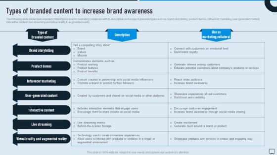 Types Of Branded Content To Increase Types Of Advertising Media For Product MKT SS V