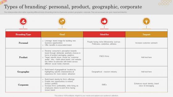 Types Of Branding Personal Product Geographic Corporate Successful Brand Expansion Through