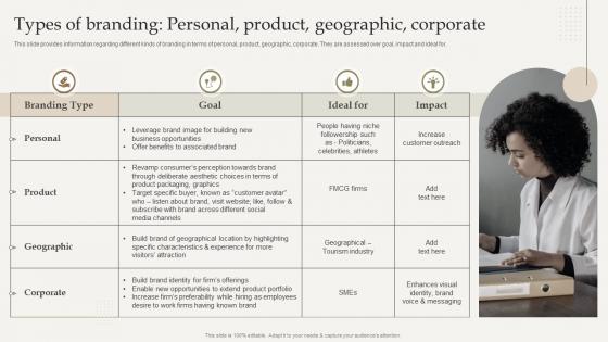 Types Of Branding Personal Product Geographic Optimize Brand Growth Through Umbrella Branding Initiatives