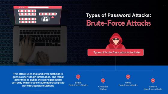 Types Of Brute Force Password Attacks Training Ppt