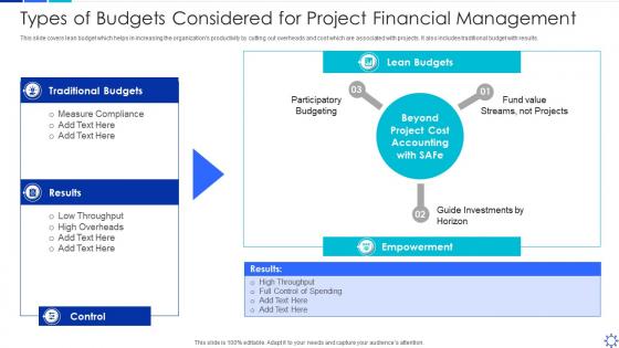 Types of budgets considered for project financial management