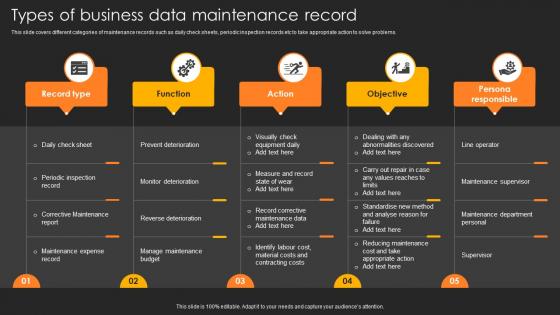Types Of Business Data Maintenance Record