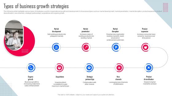Types Of Business Growth Strategies Key Strategies For Organization Growth And Development Strategy SS V