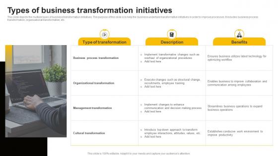 Types Of Business Transformation Initiatives