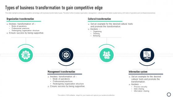 Types Of Business Transformation To Gain Competitive Edge