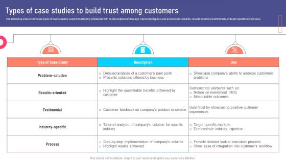Types Of Case Studies To Build Trust Marketing Collateral Types For Product MKT SS V