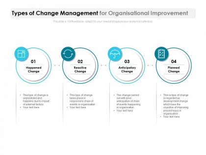Types of change management for organisational improvement