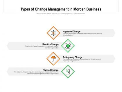 Types of change management in morden business
