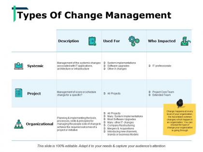 Types of change management systemic project organizational
