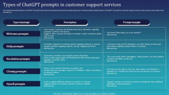 Types Of Chatgpt Prompts In Customer Support Services Integrating Chatgpt For Improving ChatGPT SS