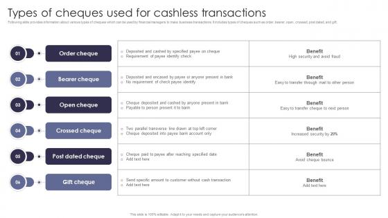 Types Of Cheques Used Comprehensive Guide Of Cashless Payment Methods