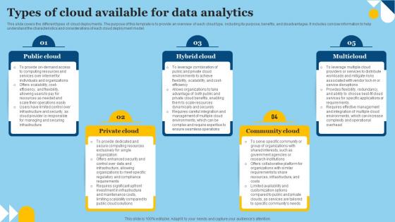 Types Of Cloud Available For Data Analytics