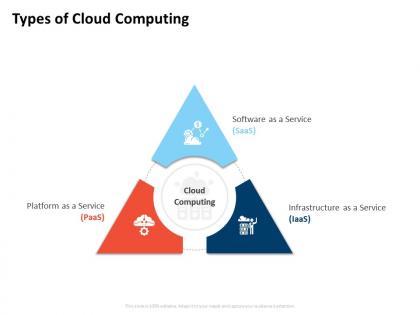 Types of cloud computing infrastructure service ppt background images