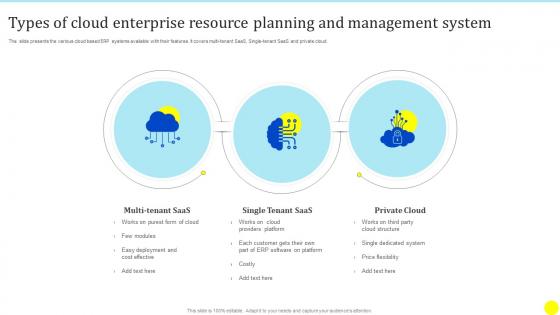 Types Of Cloud Enterprise Resource Planning And Management System
