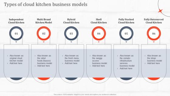 Types Of Cloud Kitchen Business Models Ghost Kitchen Global Industry