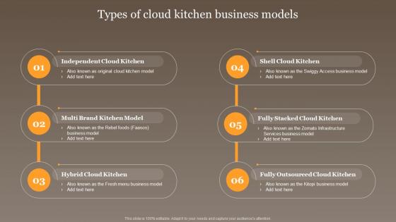 Types Of Cloud Kitchen Business Models Global Virtual Food Delivery Market Assessment