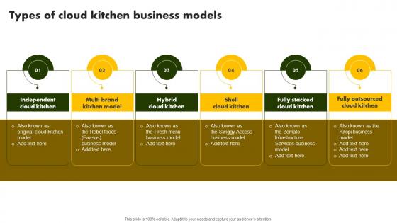 Types Of Cloud Kitchen Business Models Online Restaurant International Market Report